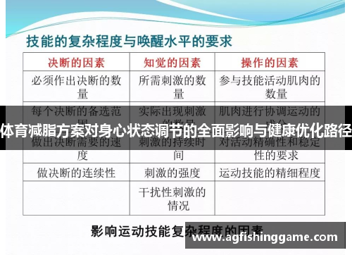 体育减脂方案对身心状态调节的全面影响与健康优化路径