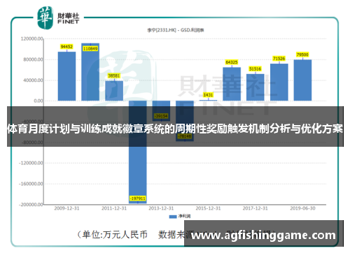 体育月度计划与训练成就徽章系统的周期性奖励触发机制分析与优化方案