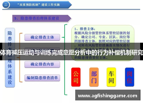 体育减压运动与训练完成意愿分析中的行为补偿机制研究
