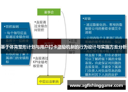 基于体育塑形计划与用户打卡激励机制的行为设计与实施方案分析